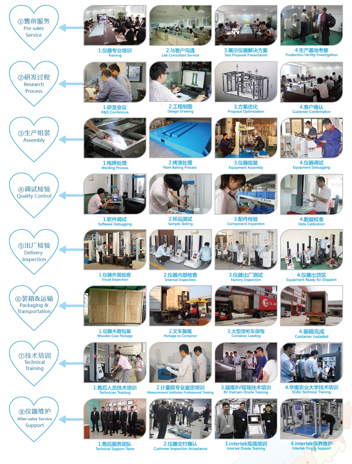 六大理由-服務體系_02