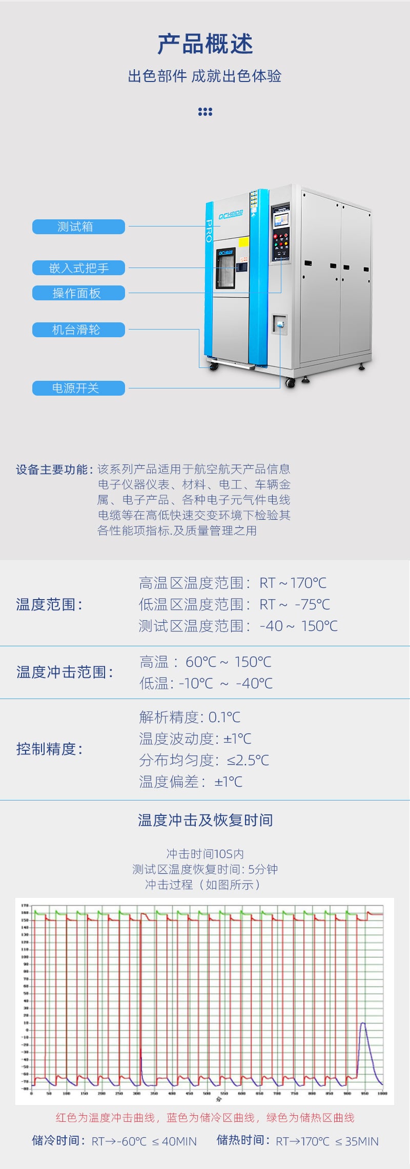 HD-E703冷熱沖擊試驗機側面-詳情頁_05 HD-E703冷熱沖擊試驗機側面-詳情頁_05
