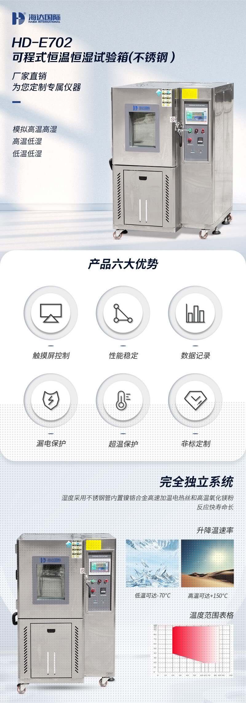 2. HD-E702-100B-不銹鋼恒溫恒濕箱詳情頁(yè)_01