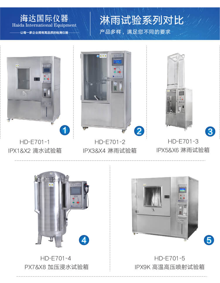 2. HD-E710-4-浸水試驗(yàn)箱IP78詳情頁_04 2. HD-E710-4-浸水試驗(yàn)箱IP78詳情頁_04
